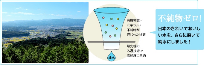 不純物ゼロ！日本の綺麗でおいしい水を、さらに磨いて純水にしました。